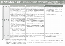 国内旅行保険の概要2